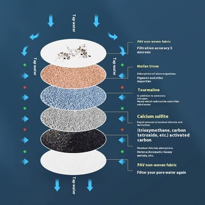 Universal Six-Layer Removable Washable Household Faucet Filter Splash-Proof Shower Water Saver Kitchen Tap Colander Strainer_img_6